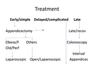 Treatment
Early/simple Delayed/complicated Late
Appendicectomy * Late/recov
Obese/F Others Colonoscopy
Old/Perf
Interval
Laparoscopic Open/Laparoscopic Appendicec
 