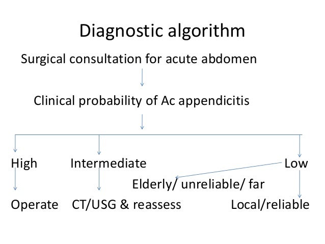 Acute appendicitis