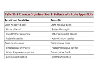 Acute appendicitis | PPT