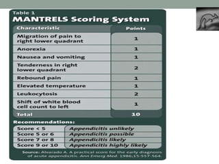 Mantrell Score Acute appendicitis | PPTX