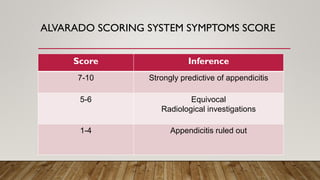 Acute appendicitis | PDF