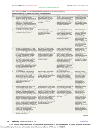 2025 WSES Jerusalem Guidelines on Acute Appendicitis Diagnosis and ...