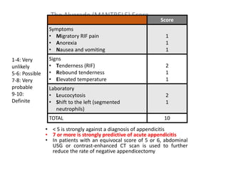 Mantrell Score Acute Appendicitis-١.pptx