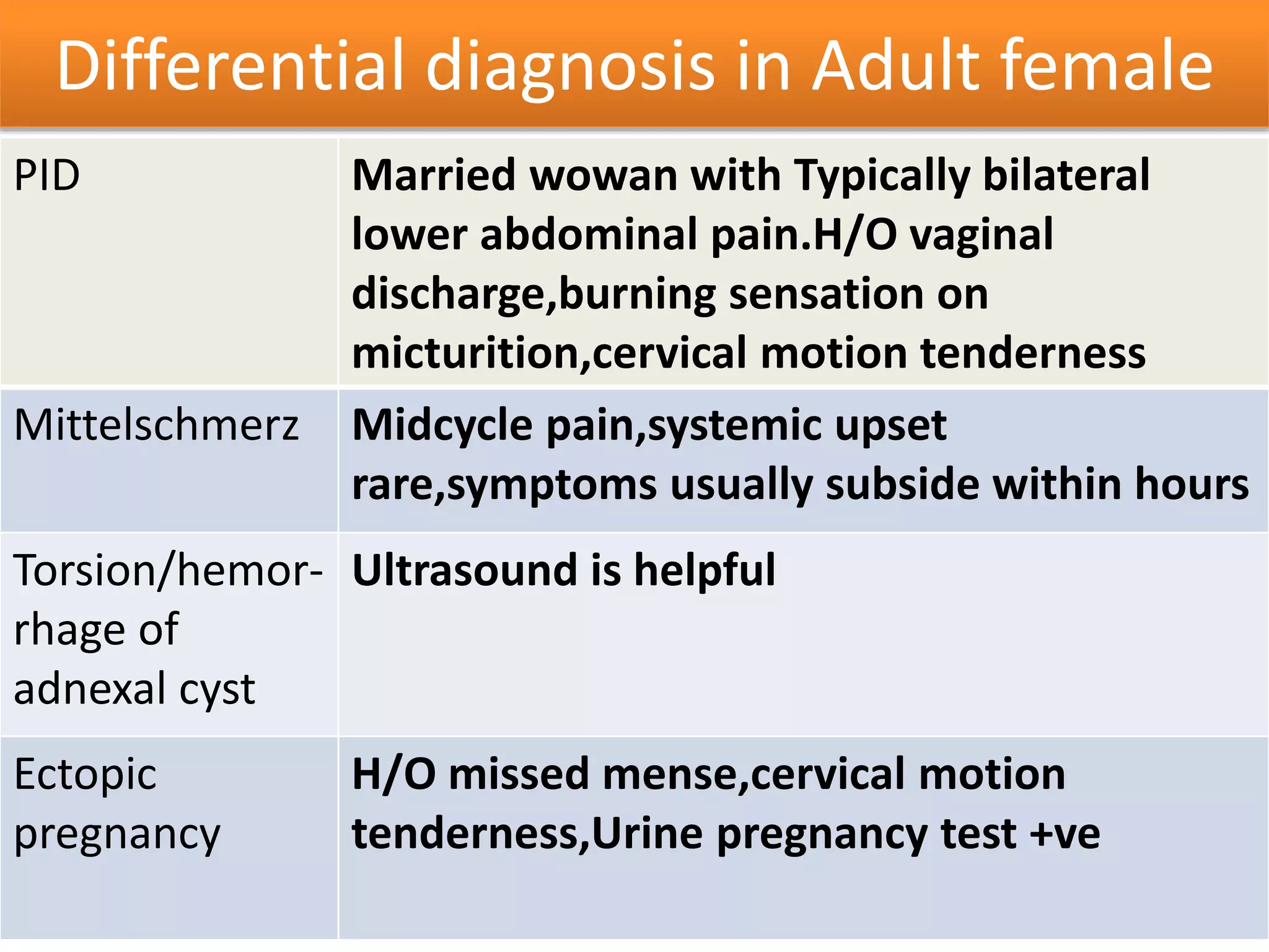 Acute appendicitis.ppt