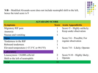 ACUTE APPENDICITIS | PPTX