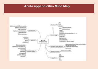 Acute appendicitis- Mind Map
 