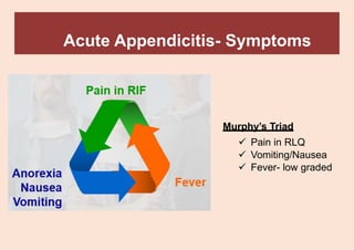 Acute Appendicitis- Symptoms
Murphy’s Triad
✓ Pain in RLQ
✓ Vomiting/Nausea
✓ Fever- low graded
 
