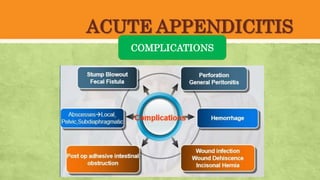 ACUTE APPENDICITIS
COMPLICATIONS
 