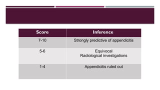 Scoc Appendix acute appendicitis in children etio.pptx
