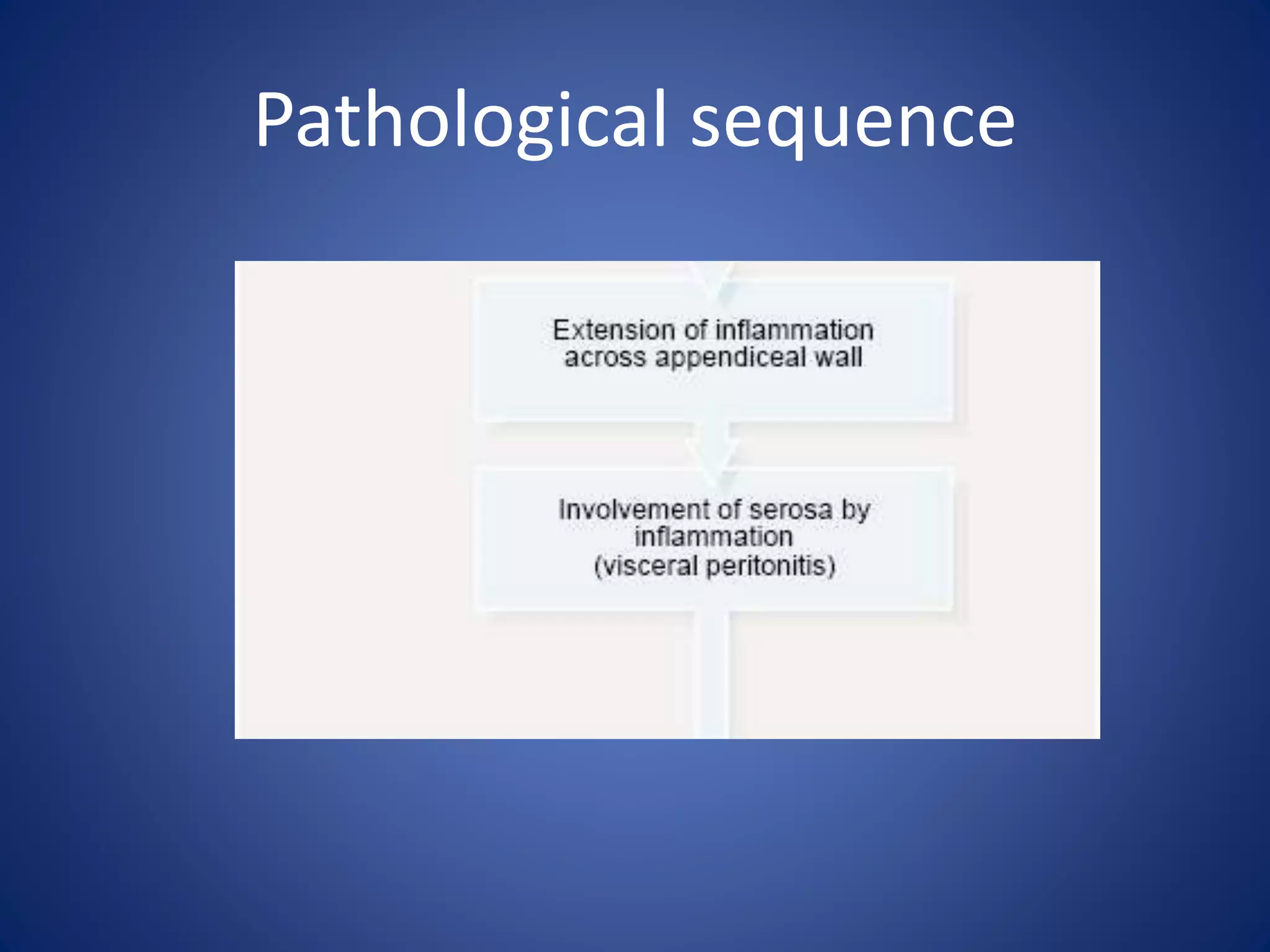 Acute appendicitis &lump | PPTX