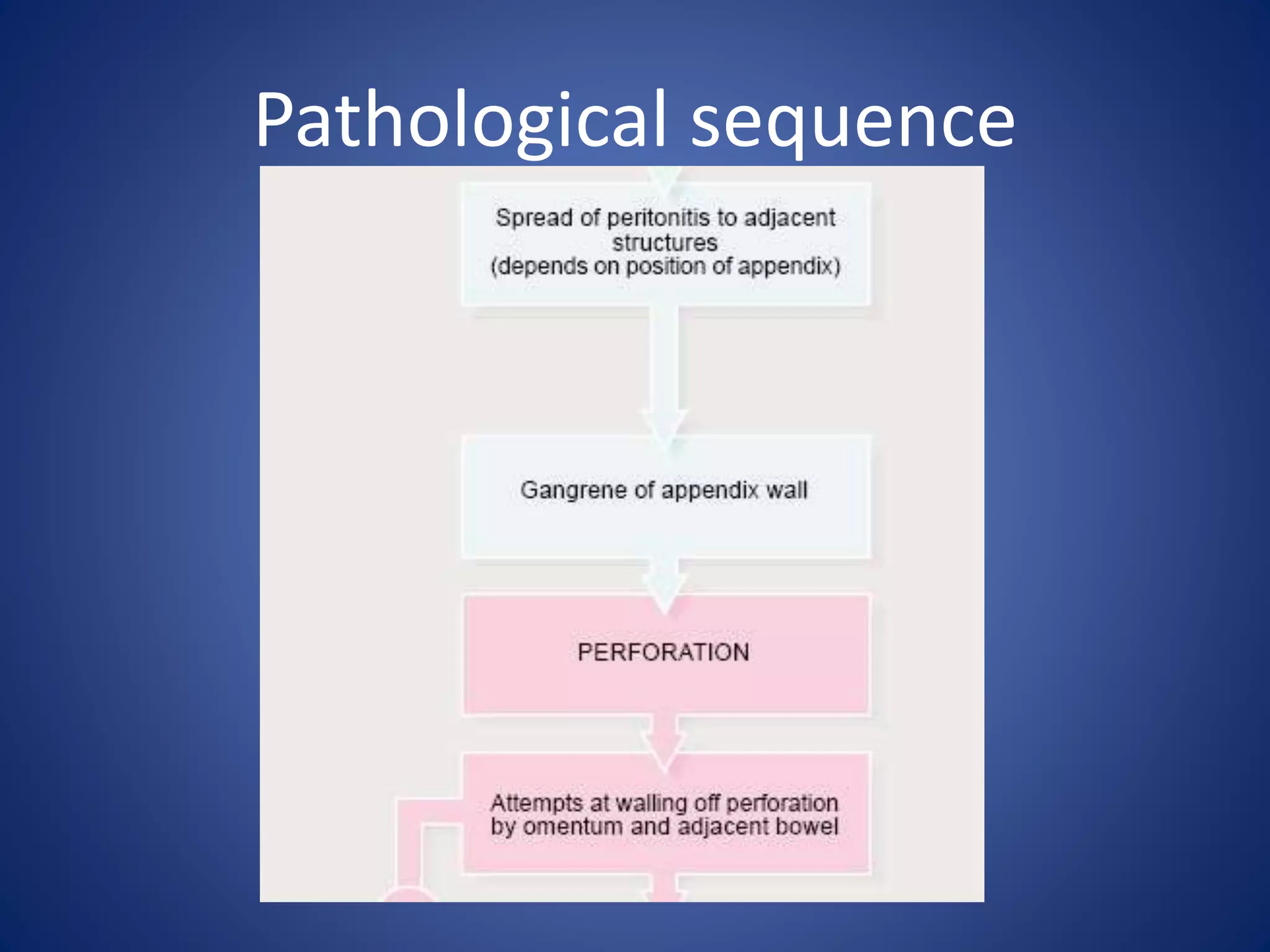 Acute appendicitis &lump | PPTX