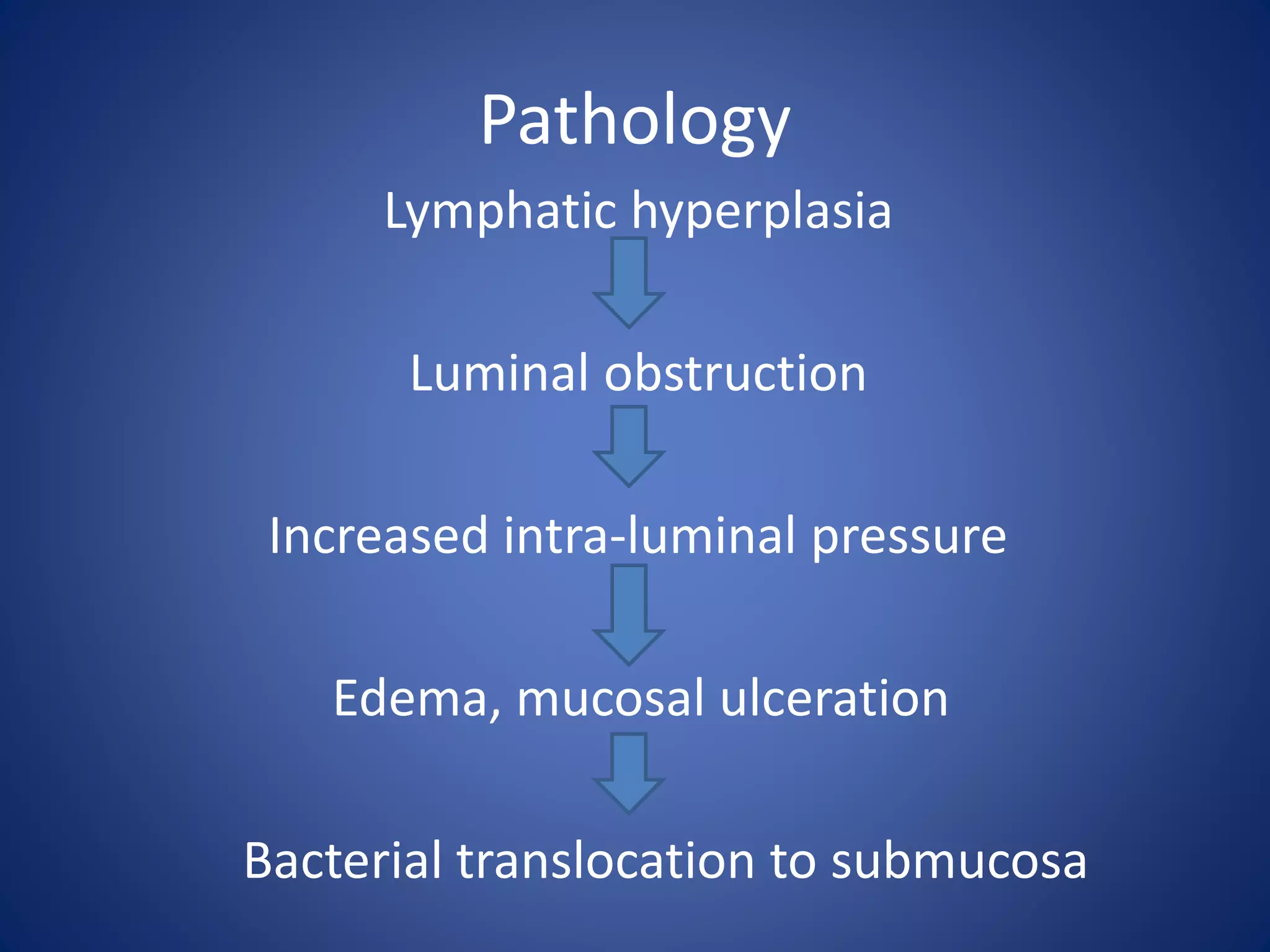 Acute appendicitis &lump | PPTX