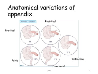 Anatomical variations of
appendix
JMJ 12
Retrocecal
Pre-ileal
Post-ileal
Pelvic
Paraceacal
 