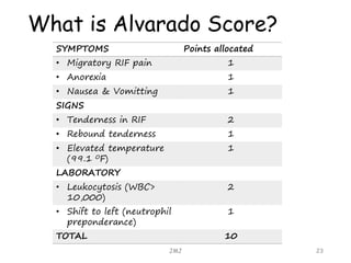 What is Alvarado Score?
JMJ 23
SYMPTOMS Points allocated
• Migratory RIF pain 1
• Anorexia 1
• Nausea & Vomitting 1
SIGNS
• Tenderness in RIF 2
• Rebound tenderness 1
• Elevated temperature
(99.1 0F)
1
LABORATORY
• Leukocytosis (WBC>
10,000)
2
• Shift to left (neutrophil
preponderance)
1
TOTAL 10
 