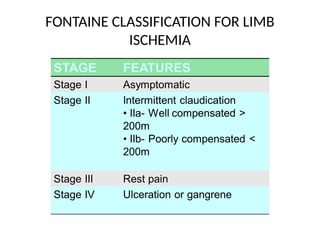 Comprehensive Overview of Acute Arterial Occlusion and Limb Ischemia ...