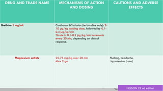 acute asthma. .pptx