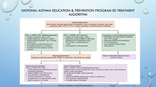 ACUTE ASTHMA AND STATUS ASTHMATICUS.pptx