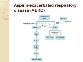 Aspirin-exacerbated respiratory
disease (AERD)
 