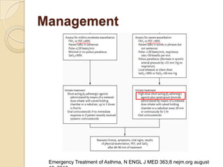 Management




 Emergency Treatment of Asthma, N ENGL J MED 363;8 nejm.org august
 