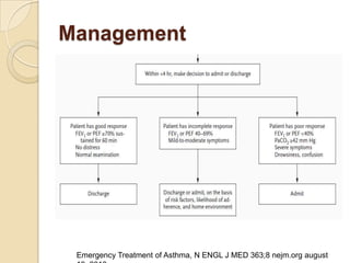 Management




 Emergency Treatment of Asthma, N ENGL J MED 363;8 nejm.org august
 