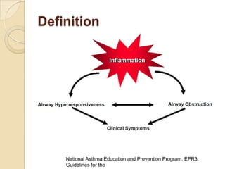 Definition




    National Asthma Education and Prevention Program, EPR3:
    Guidelines for the
 