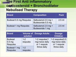 Acute Asthma PPT.ppt