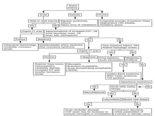 Approach to a child with acute ataxia ppt | PPT
