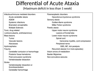 Approach to a child with acute ataxia pptx | PPT