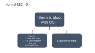 Comprehensive Overview of Neonatal Bacterial Meningitis: Diagnosis and ...