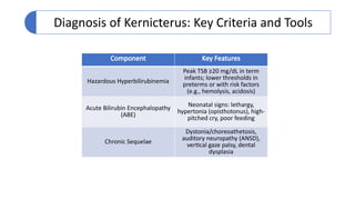 Kernicterus Features Acute bilirubin encephalopathy in neonates.pptx