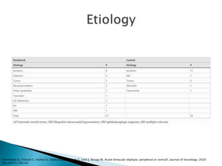 Kremmyda O, Frenzel C, Hüfner K, Goldschagg N, Brem C, Linn J, Strupp M. Acute binocular diplopia: peripheral or central?. Journal of neurology. 2020
Dec;267(1):136-42.
 