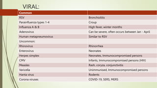 Acute Bronchiolitis and Viral pneumonia.pptx