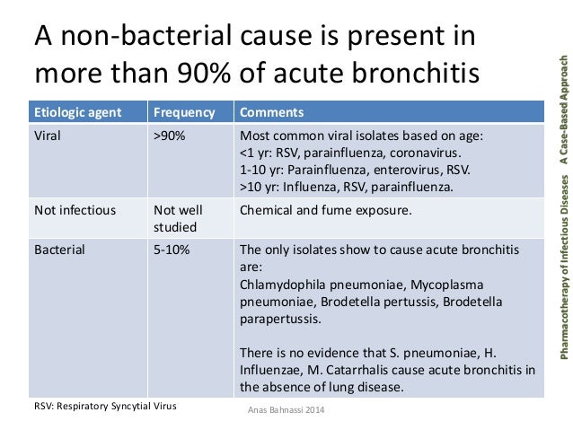 case study on acute bronchitis case study on acute bronchitis