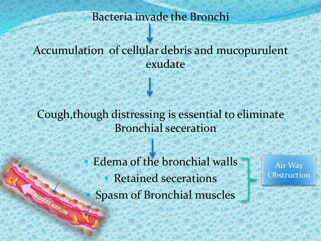 a case presentation on Acute bronchitis