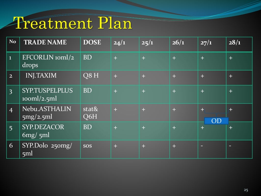 Patient case study examples image