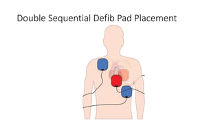 Acute cardiovascular disorders | PPTX