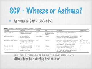 SCD - Wheeze or Asthma?
Asthma in SCD - 17%-48%
Challenge - Asthma or SCD?
Wheezing: common in SCD and independently
associated with morbidity
Cooperative Study - out of 1722 ACS episodes -
11% were wheezing at admission and 26%
ultimately had during the course.
 