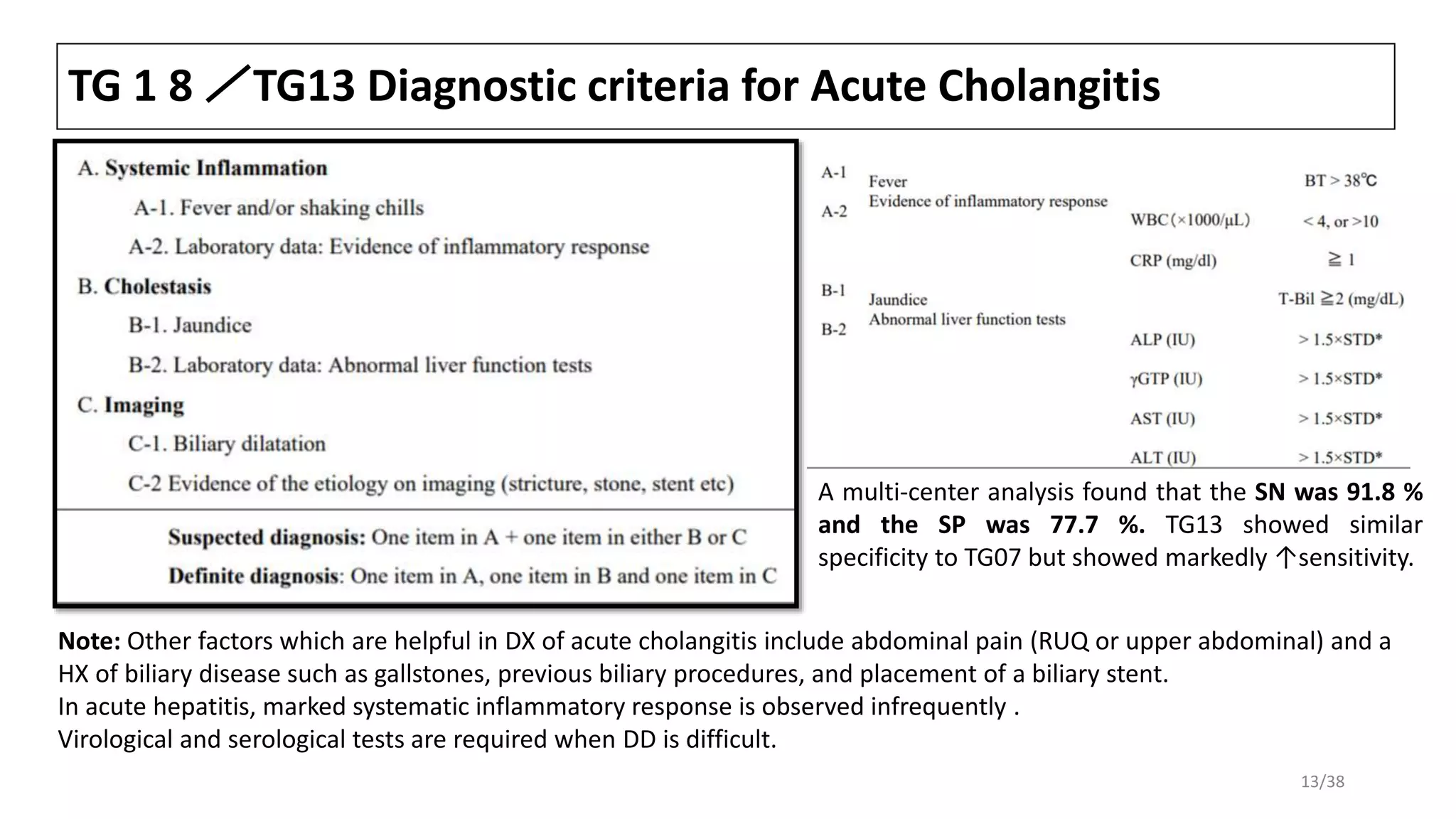 TG 1 8 ／TG13 Diagnostic criteria for Acute Cholangitis
Note: Other factors which are helpful in DX of acute cholangitis include abdominal pain (RUQ or upper abdominal) and a
HX of biliary disease such as gallstones, previous biliary procedures, and placement of a biliary stent.
In acute hepatitis, marked systematic inflammatory response is observed infrequently .
Virological and serological tests are required when DD is difficult.
A multi-center analysis found that the SN was 91.8 %
and the SP was 77.7 %. TG13 showed similar
specificity to TG07 but showed markedly ↑sensitivity.
13/38
 
