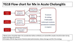 TG18 Flow chart for Mx in Acute Cholangitis
*Blood culture should be taken into consideration before antibiotics are started.Bile samples should be taken during
biliary drainage and cultured.
ꬹPrinciples of Rx for Acg consist of Antimicrobial administration, biliary drainage and RX of the etiology.
32/38
 