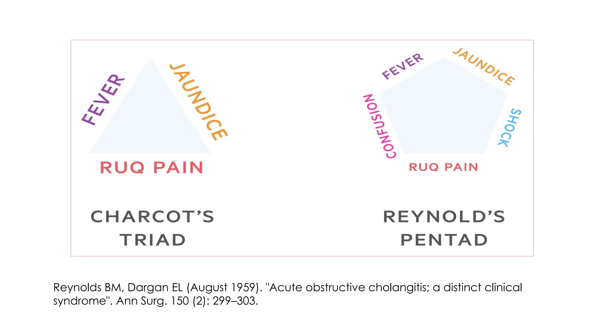 Reynolds BM, Dargan EL (August 1959). "Acute obstructive cholangitis; a distinct clinical
syndrome". Ann Surg. 150 (2): 299–303.
 