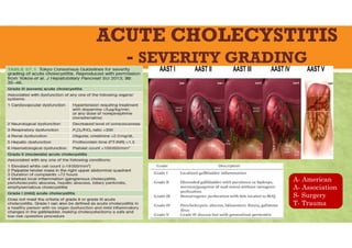 ACUTE CHOLECYSTITIS
- SEVERITY GRADING
A- American
A- Association
S- Surgery
T- Trauma
 