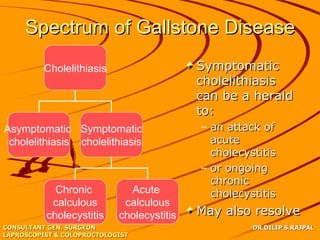 Spectrum of Gallstone Disease
          Cholelithiasis                    Symptomatic
                                            cholelithiasis
                                            can be a herald
                                            to:
Asymptomatic Symptomatic                    – an attack of
 cholelithiasis cholelithiasis                acute
                                              cholecystitis
                                            – or ongoing
                                              chronic
            Chronic           Acute           cholecystitis
           calculous         calculous
          cholecystitis     cholecystitis   May also resolve
CONSULTANT GEN. SURGEON                               DR DILIP S.RAJPAL
LAPROSCOPIST & COLOPROCTOLOGIST
 
