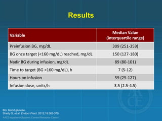 Acute complications of diabetes mellitus | PPTX