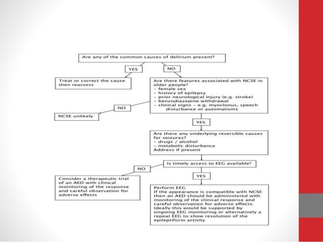 Acute confusional state