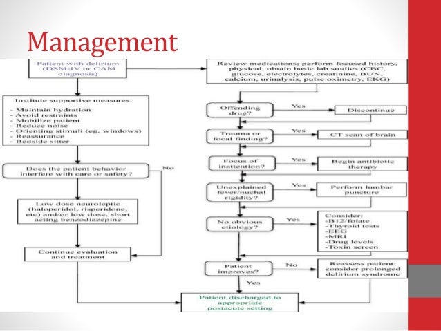 Acute Confusional State complicated-migraine