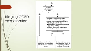 Acute COPD exacerbation management a discussion with case presnestation ...