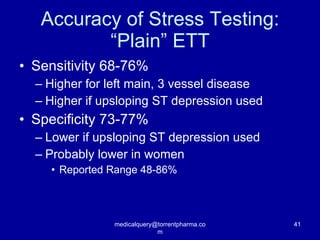 ACUTE+CORONARY | PPT