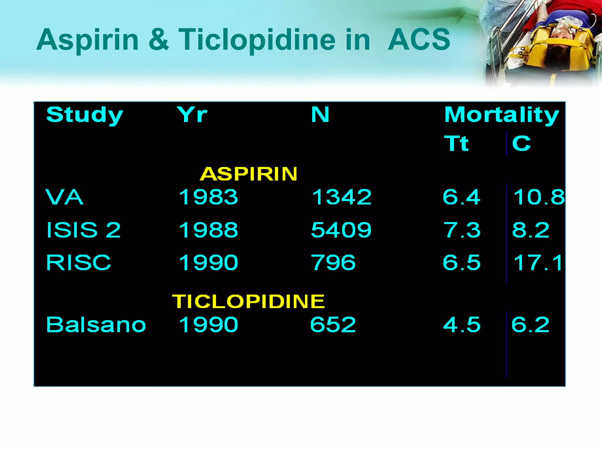 Acute coronary syndrome | PPT