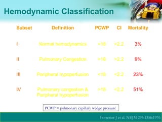 Acute coronary syndrome | PPT