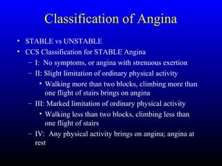 Acute coronary syndrome | PPT